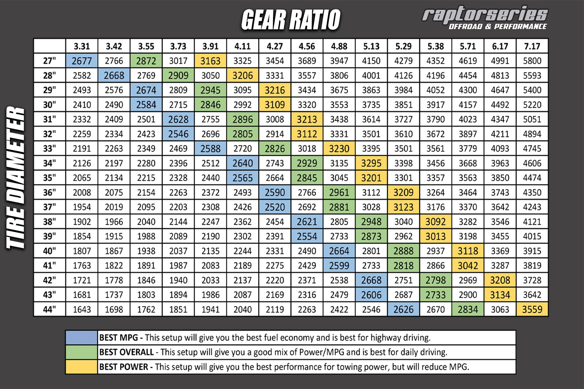 Ring & Pinion Gears